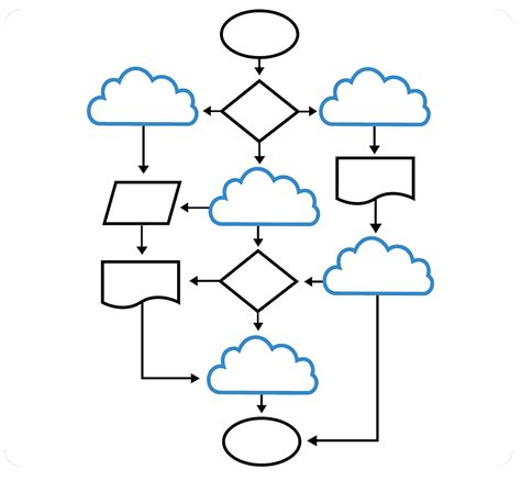 Decision Making 的图像结果