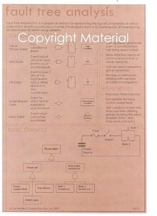 Fault Tree Analysis : Dr MJ Cooper: Amazon.in: Books