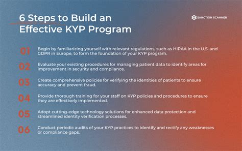 Image result for Kyp Introduction