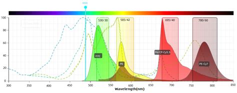 百萤生物为您推荐用于化学发光、时间分辨荧光等应用的荧光素 - 自主发布 - 生物在线 Lab-on-Web