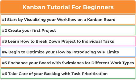 Image result for Practical Kanban Project Management Tutorial