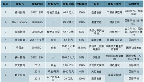 2018-2024年中国国际学校行业分析与投资决策咨询报告_智研咨询