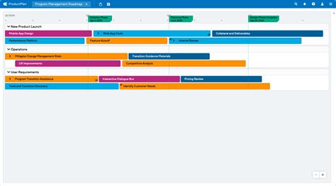 Program Management Plan 的图像结果