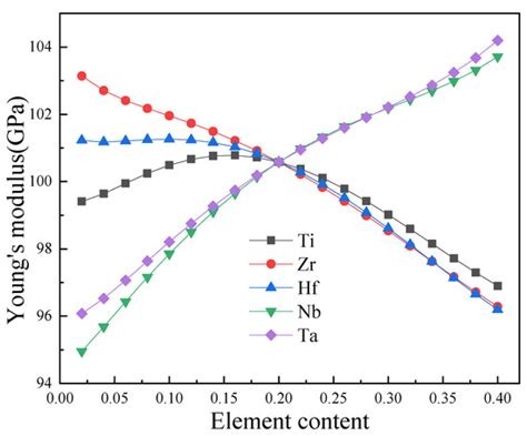 Symmetry | Special Issue : Mechanical Properties of Materials and ...
