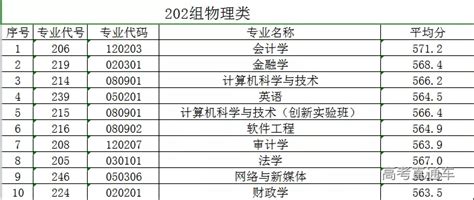 广东财经大学2021年广东省分专业录取分数线-高考直通车