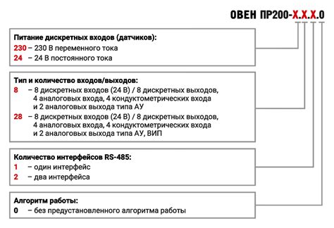 ОВЕН ПР200-х8. Модификации