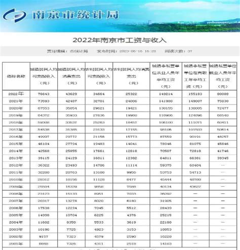 南京事业单位工资待遇如何,2023年南京事业单位工资待遇一览表