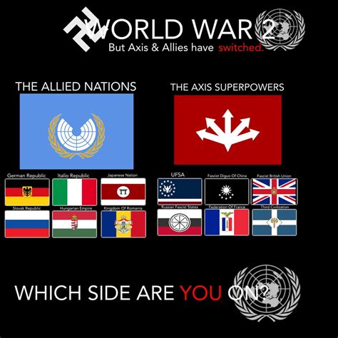 The Second World War But The Sides Switched : r/AlternateHistory