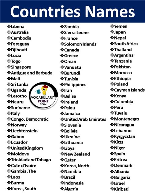 List Of Country Names In Alphabetical Order In English - Vocabulary Point