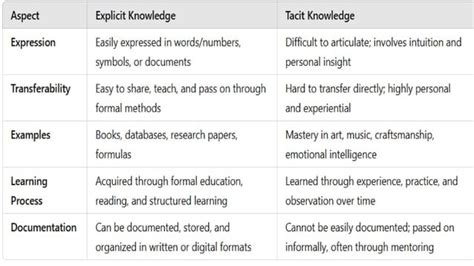 Three Types of Knowledge 的图像结果