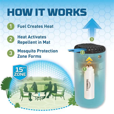 Thermacell 2 Butane Cartridge Refills - Indigo Pool Patio BBQ