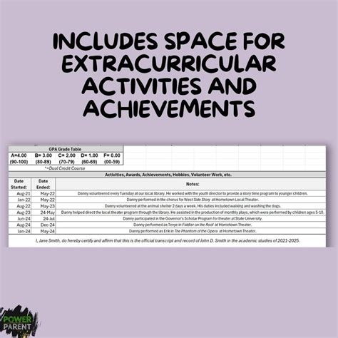 Image result for Time4Learning Transcript Template