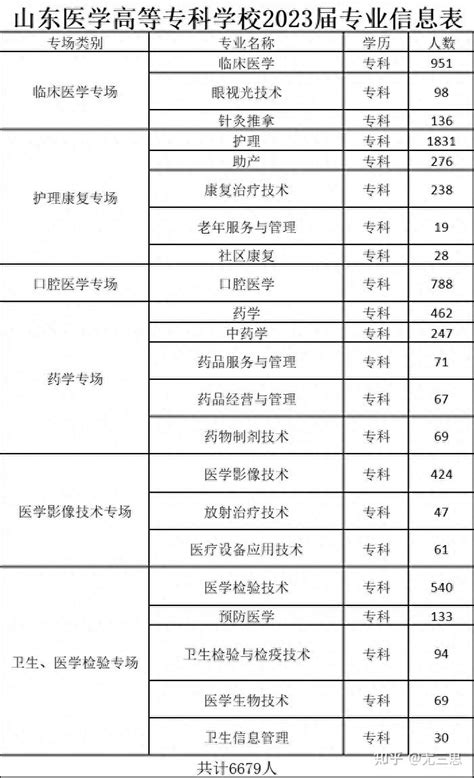 2023年山东临沂市最好的正规中专职校名单一览表_山东职校招生网