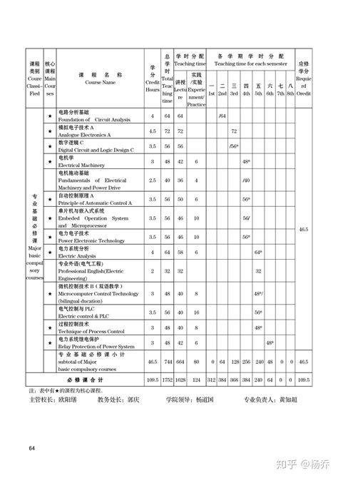 物理科学与技术学院赴桂林电子科技大学交流专业建设经验