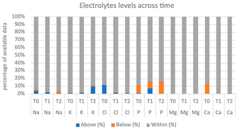 Cardiological Aspects of Feeding and Eating Disorders in Children and ...