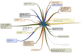 Dissertation Mind Map 的图像结果