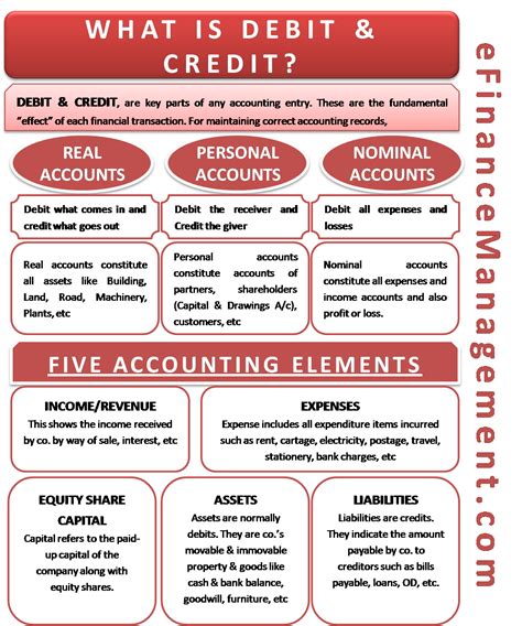 What is Debit and Credit - 3 Golden Rules of Accounting | eFM