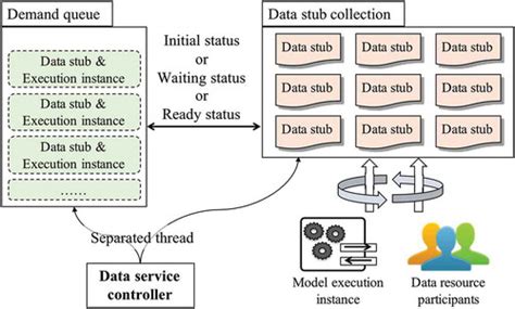 Image result for Tutorials On Data Configuration