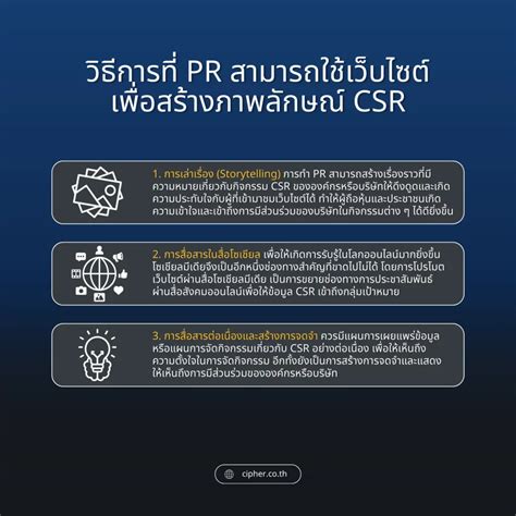 Image result for Communicating CSR