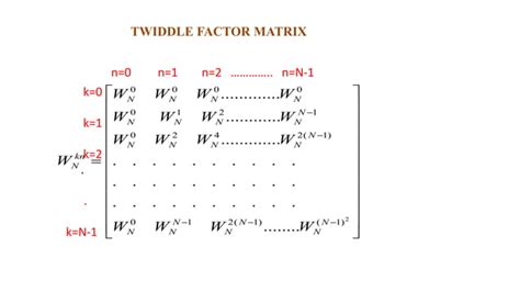 Image result for DFT Matrix