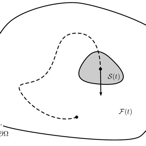 Image result for Trajectory Problems