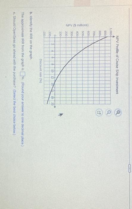 Image result for IRR Graph