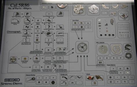 Image result for Seiko Spring Drive Watch Common Problems