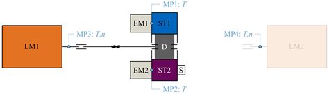 Electric Drive Units: A Set-Up for Investigating Function, Efficiency ...
