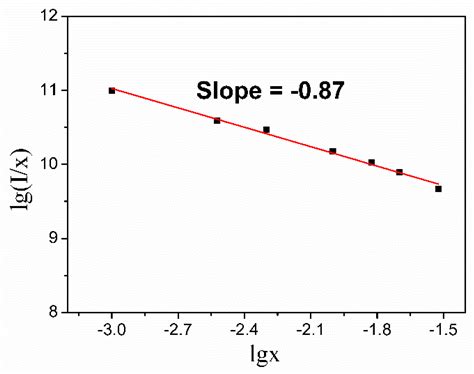 Single-Composition White Light Emission from Dy3+ Doped Sr2CaWO6
