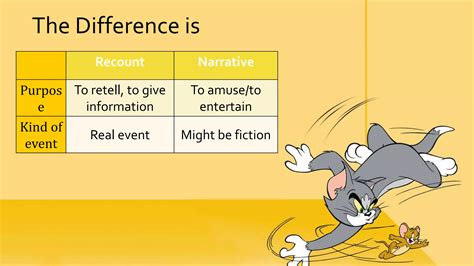 Difference Between Recount Text And Narrative Text