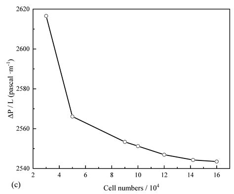 Numerical Study on Flow-Melt Characteristics of Ice Slurry in ...