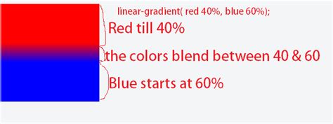Divide Div Using Color in JavaScript 的图像结果