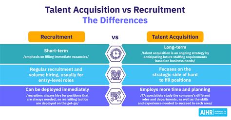Talent Acquisition vs. Recruitment: The Differences - AIHR
