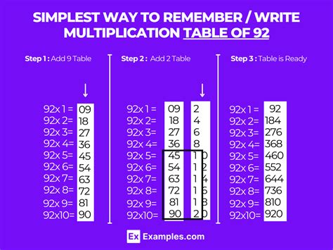 Image result for 92 Times Table Chart