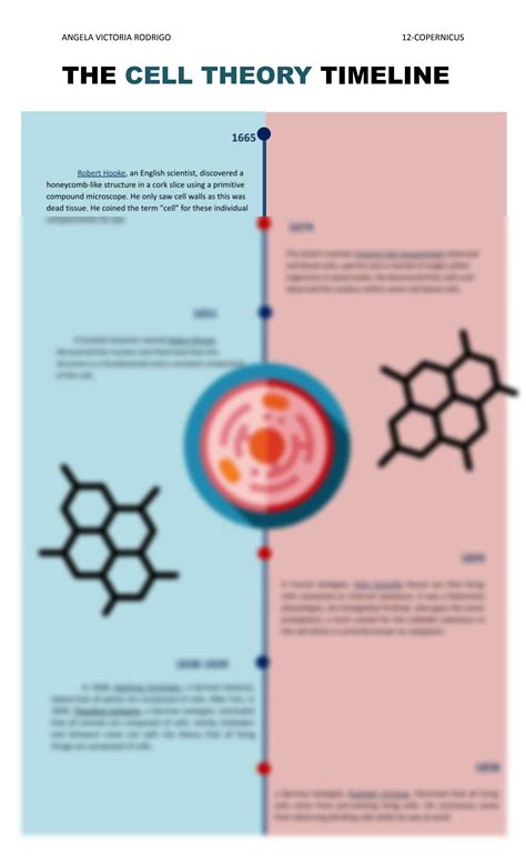 SOLUTION: Biology cell theory timeline - Studypool