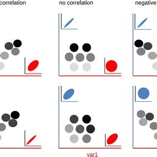 Image result for How to Calculate Potential Correlation Between Two Variables