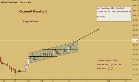 DMART Stock Price and Chart — TradingView — India