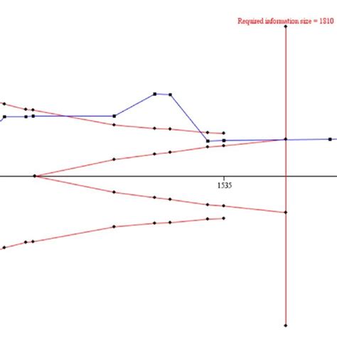 Rezultat imagine pentru Random Trial Control
