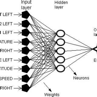 Multilayer Neural Network 的图像结果