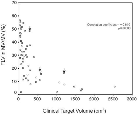Distribution of Functional Liver Volume in Hepatocellular Carcinoma ...