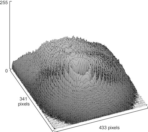 Image result for What Is Point Spread Function Sample Density