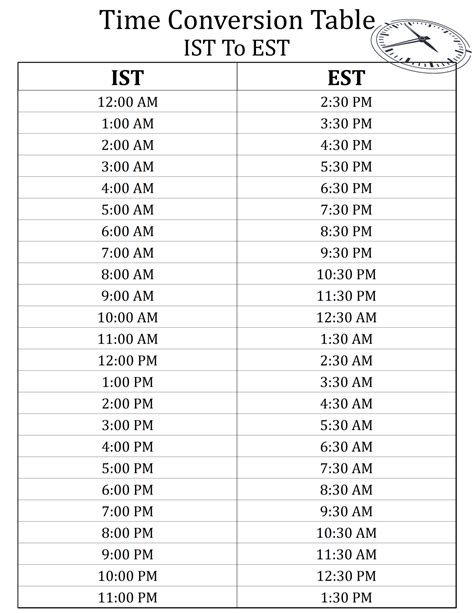 Time Zone Conversion Table: Convert EST and IST (India Standard Time ...