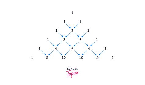 Image result for Geometric combinatorics Introduction