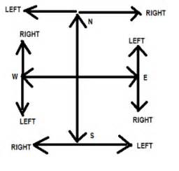 Direction Test Tips 的图像结果