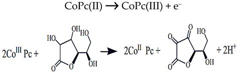 Recent Advances in the Use of CoPc-MWCNTs Nanocomposites as ...