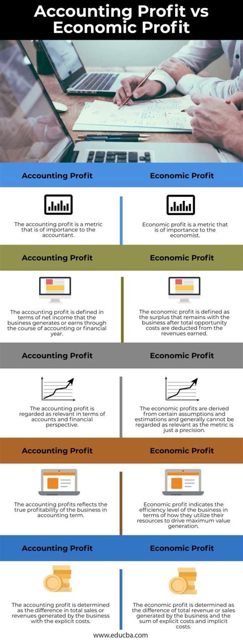 Image result for Economic Profit Examples
