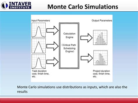 Monte Carlo Simulation of Project Schedule Using SPSS 的图像结果