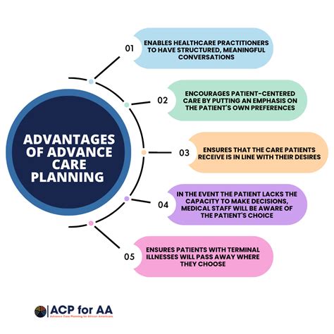 Printable Advanced Care Plan