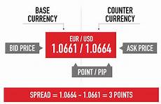 bid prices bid and ask price in forex market definition and explanation bid prices bid and ask price in forex market definition and explanation