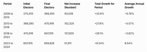 Election Commission Turns on Rahul Gandhi After Ignoring Decade of Red ...